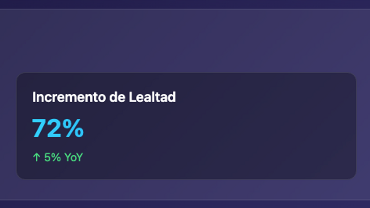 Transformando las Métricas de Servicio al Cliente: De la Era de Productividad a la Era de Lealtad
